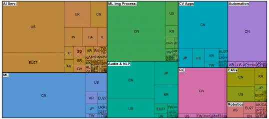 distribution