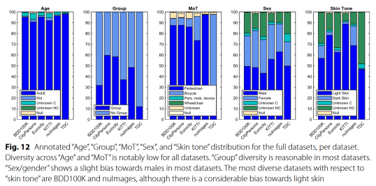 Persons datasets; attributes distribution;